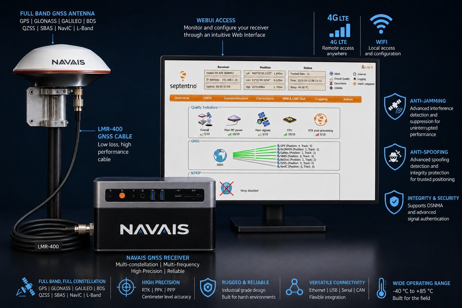 NAVAIS NS-500 integrated GNSS positioning system overview