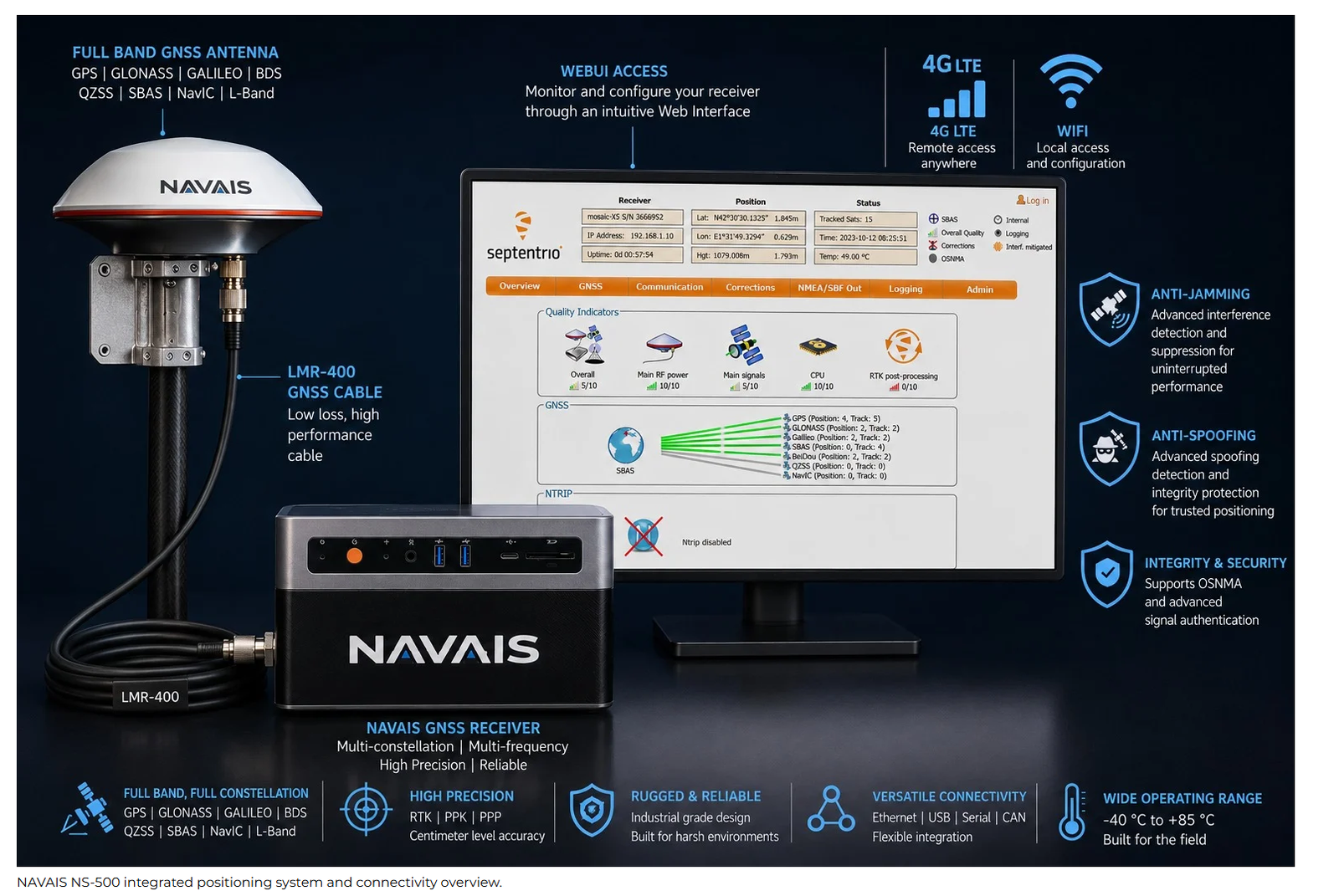 NAVAIS NS-500 integrated GNSS positioning system overview